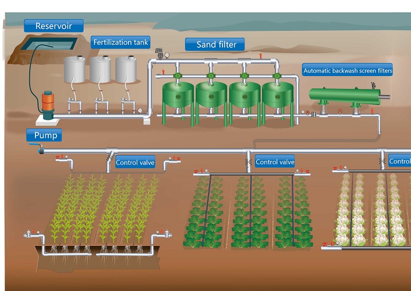 Water and fertilizer integration